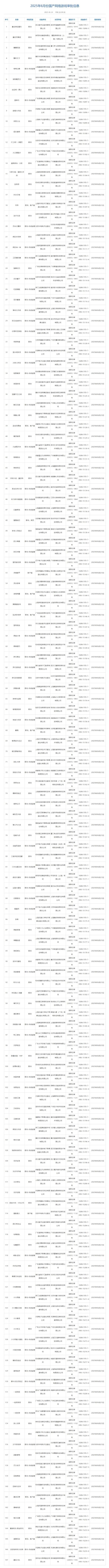 配资炒股给股票 国家新闻出版署：6月共147款国产游戏、11款进口游戏获批